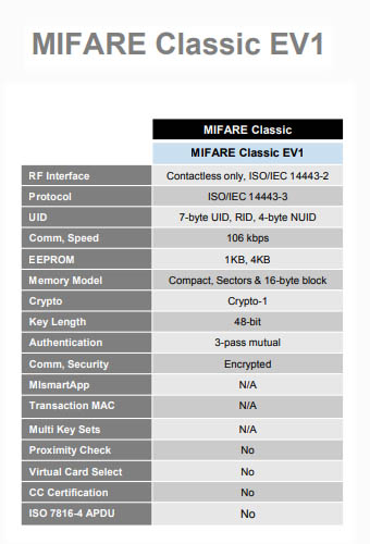 MIFARE Classic EV1 2